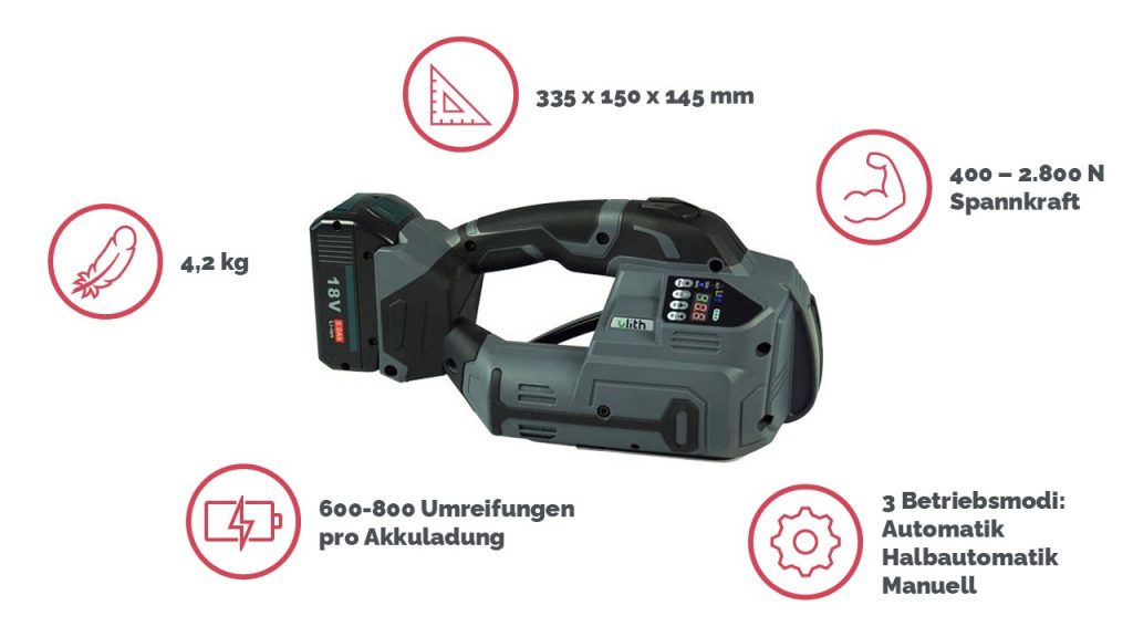 Handumreifungsgerät